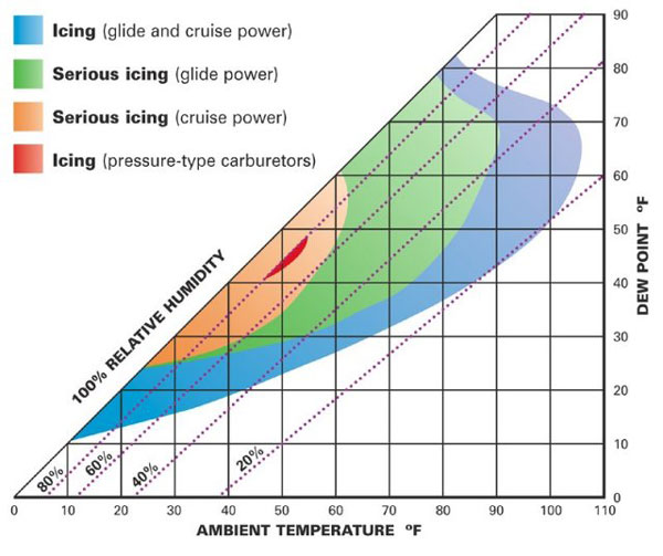 IcingChart.jpg