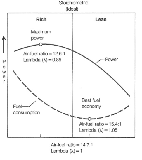 Rotax 912 Fuel Consumption Chart